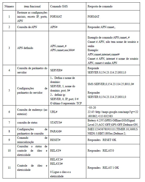 RASTREADOR OBD GPS - RASTREAMENTO EM TEMPO REAL