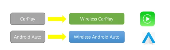 Adaptador Carplay Sem Fio