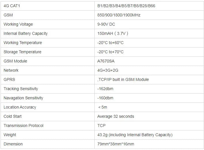 RASTREADOR GPS 4G